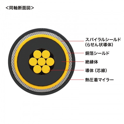 USB5Gbps Type-Cケーブル（PD75W・DP Altモード対応・7m）