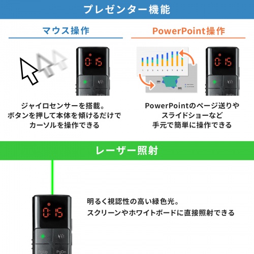 2WAYプレゼンター（グリーンレーザー・マウス操作対応・タイマー機能付き）