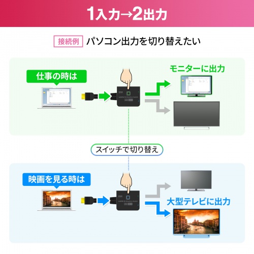 4K・HDR・HDCP2.2対応HDMI切替器（2入力・1出力または1入力・2出力）