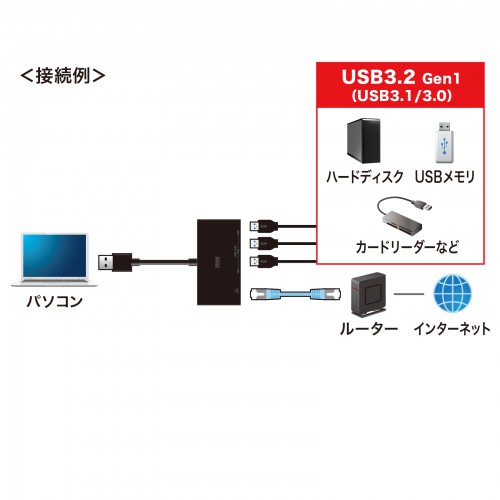 USB3.2 Gen1 ハブ付き ギガビットLANアダプタ