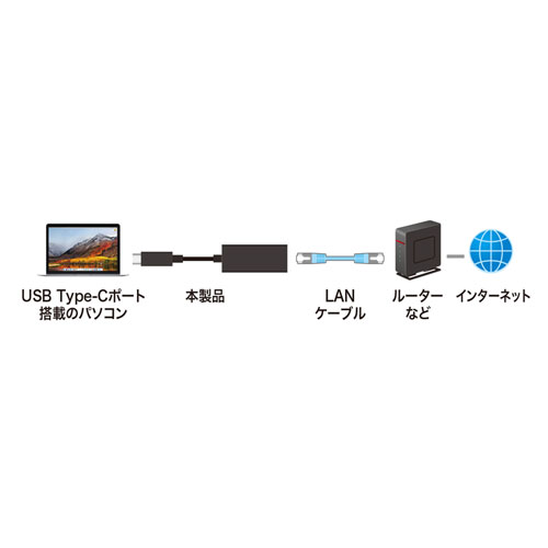 有線LANアダプタ（USB Type-C - LAN変換・Gigabit対応・ブラック）