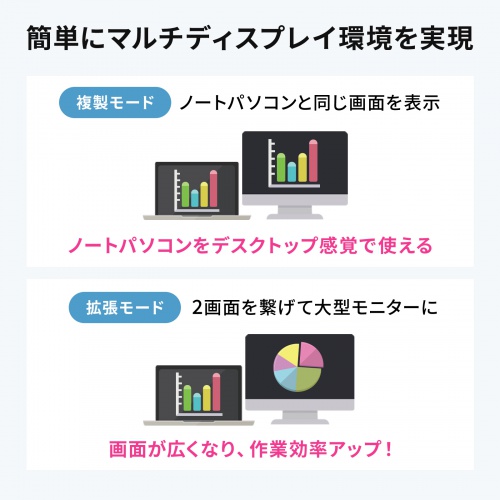 8K対応 USB Type-C ドッキングステーション