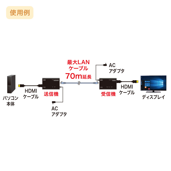 HDMIエクステンダー（セットモデル）