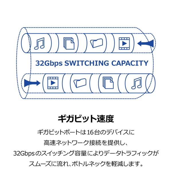 16ポート ギガビットデスクトップスイッチ