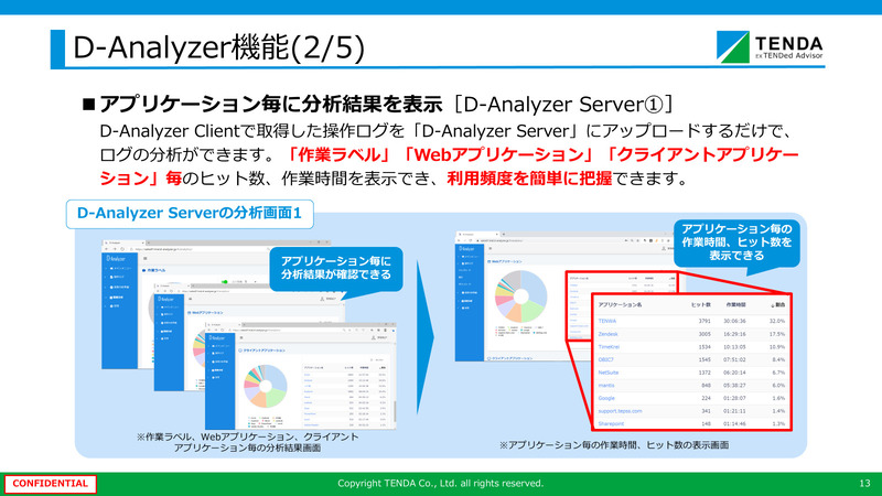 D-Analyzerクライアント 3Lic 更新1ヶ月