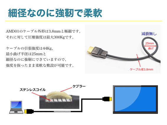 高強度アーマードHDMIモニタ延長光ハイブリッドケーブル AMD01シリーズ 10m