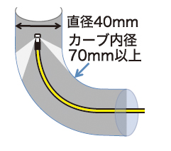 高圧洗浄機用アクセサリー パイプクリーニングホース15m