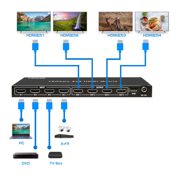 4K HDR対応HDMI 4入力4出力4切替マトリクス器