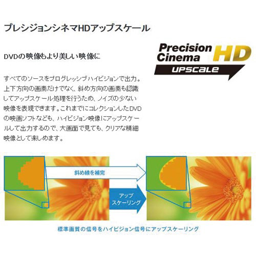 ブルーレイ／ＤＶＤプレーヤー　ＢＤＰ－Ｓ１５００