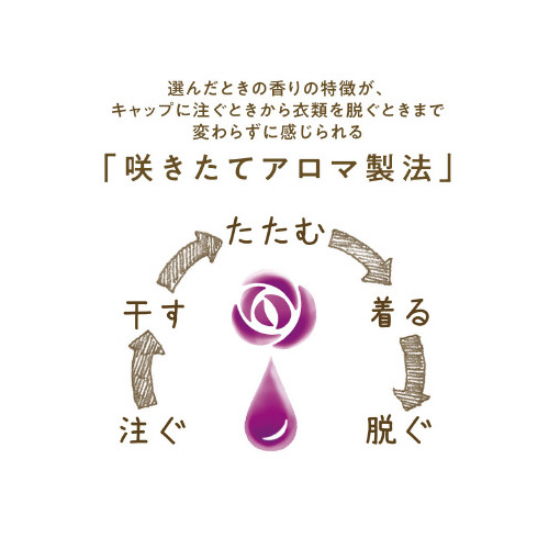 ソフランアロマリッチ　ジュリエット替３８０ｍｌ×４