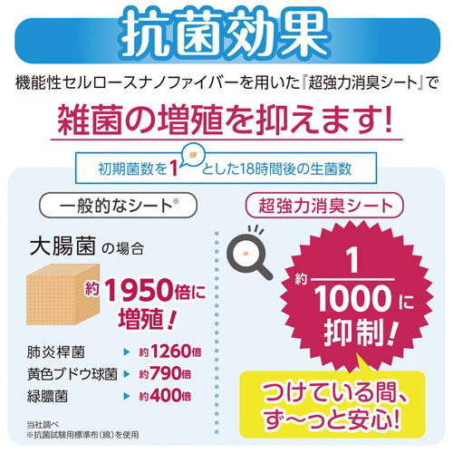 肌ケアアクティ朝までぐっすり尿とりパッド１８枚