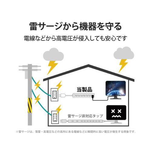 ＯＡタップ３ピン対応　７個口　雷ガード　５ｍ