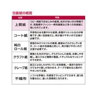 包装紙　ロマネスク　半才判