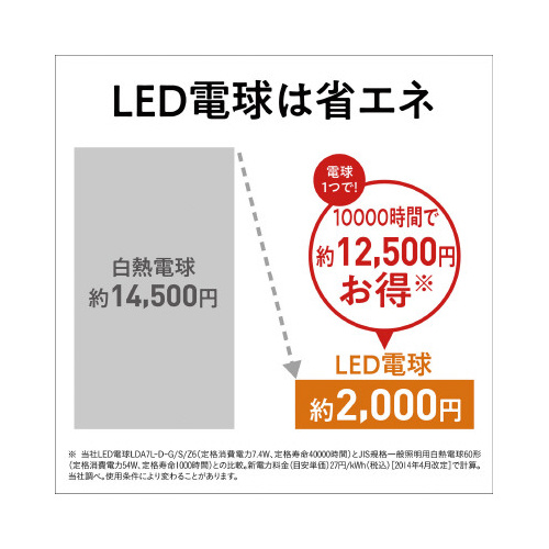 ＬＥＤ電球プレミア　Ｅ２６　１００形　電球色