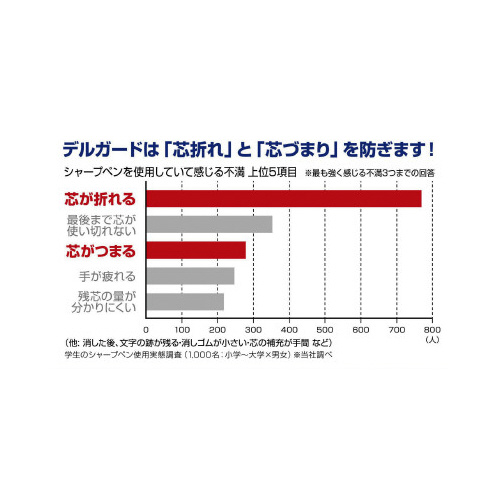 デルガード　０．７　ブライトブルー　１０本