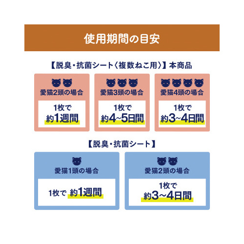 ニャンとも清潔トイレ　シート　複数　８枚