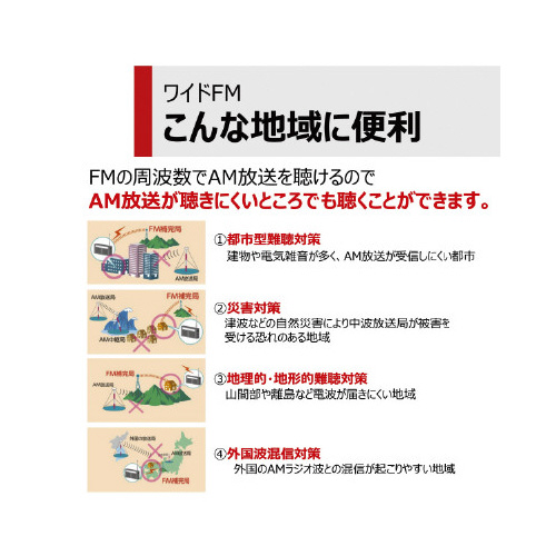 防水クロックラジオ　ホワイト