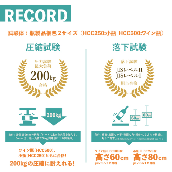ハニカム緩衝材 250mm 梱包袋セット