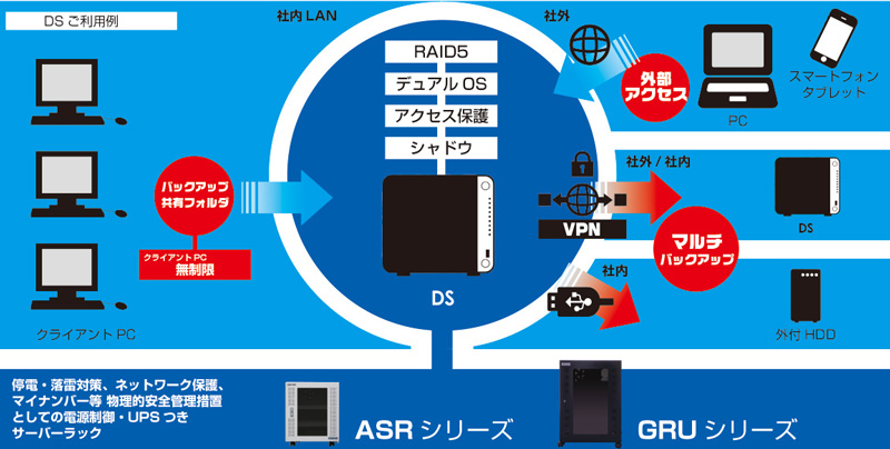 内部統制 DrivenShelterF：DS-440F