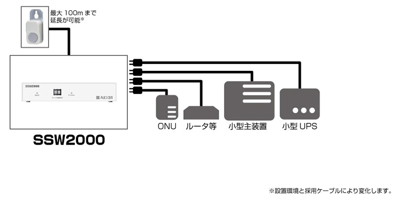 耐雷サージ付電源起動制御装置 SSW2000