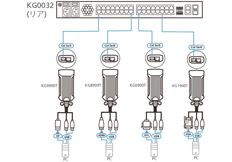 USB VGA KVM DigiProcessor