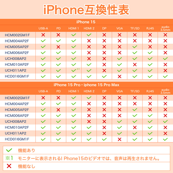 Portable 5-in-1 USB-C Hub