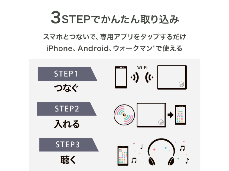 スマートフォン用CDレコーダー CDレコ6 ホワイト