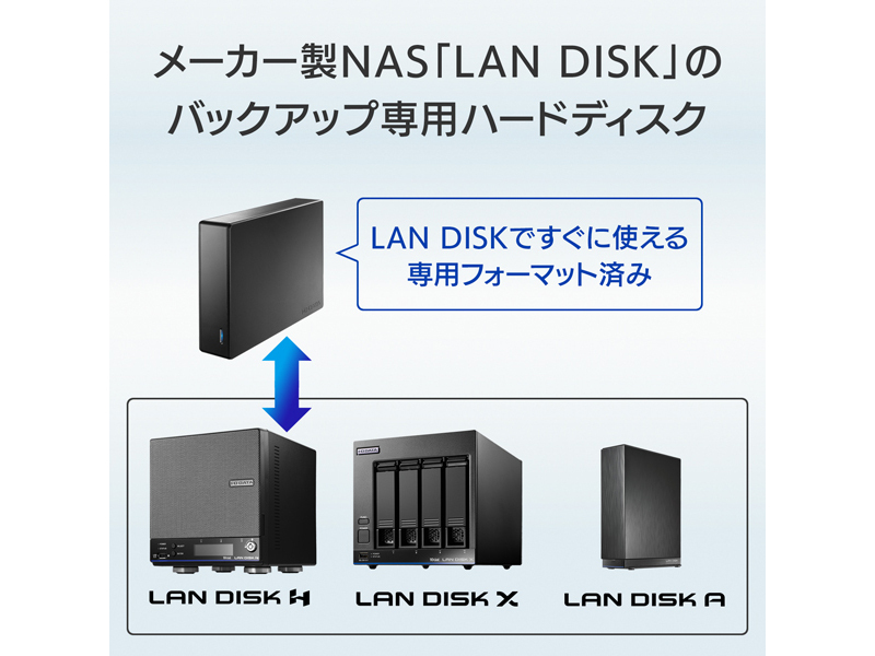 法人向け 5年保証 USB 5Gbps（USB3.2 Gen1）対応 外付けHDD（NAS「LAN DISK」バックアップ用） 24TB