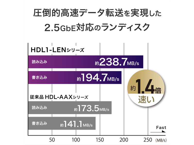 法人向け1ドライブNAS（ネットワークHDD） 5年保証 2TB