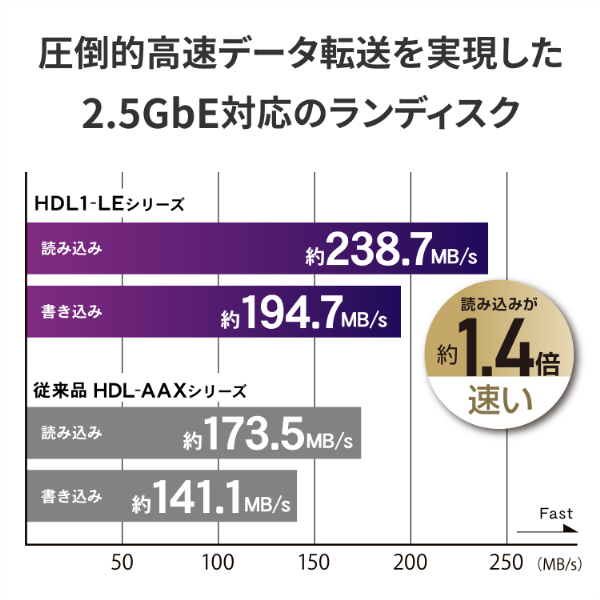 2.5GbE対応 1ドライブ ネットワークHDD 8TB