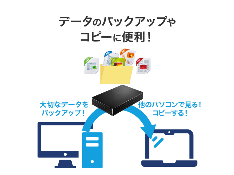 USB 5Gbps（USB3.2 Gen1）対応 ポータブルハードディスク「カクうす Lite」 5TB ブラック