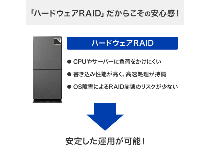 法人向け 5年保証 Ultrastar採用 RAID対応 外付けハードディスク（USB 5Gbps） 16TB