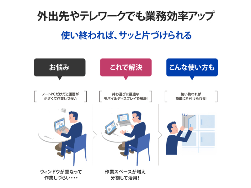 モバイルディスプレイ 14型/1920×1080/HDMI(ミニ)、USB Type-C(DisplayPort Alt Mode)/ブラック/スピーカー：なし/コンパクト&軽量で場所を選ばず業務効率アップ