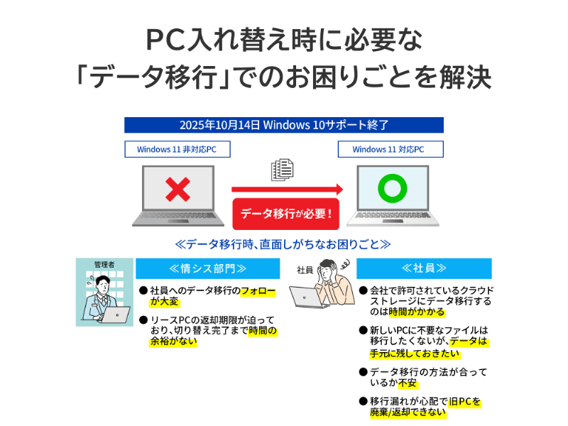 かんたんデータ移行アプリ内蔵 ハードウェア暗号化対応ポータブルSSD 500GB