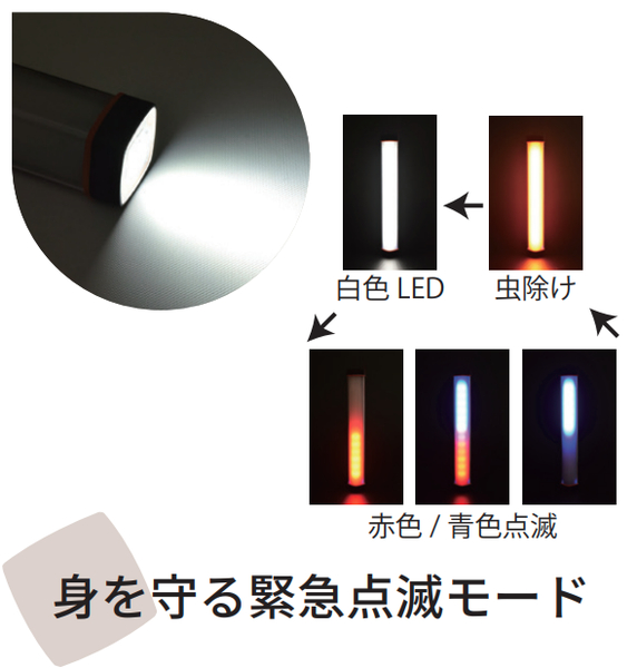 どこでも発電 ソーラーシートチャージャーセット 8Wタイプ/バッテリー容量2500mAh/LED付