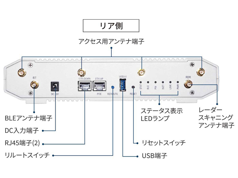 Wi-Fi6対応 無線アクセスポイント