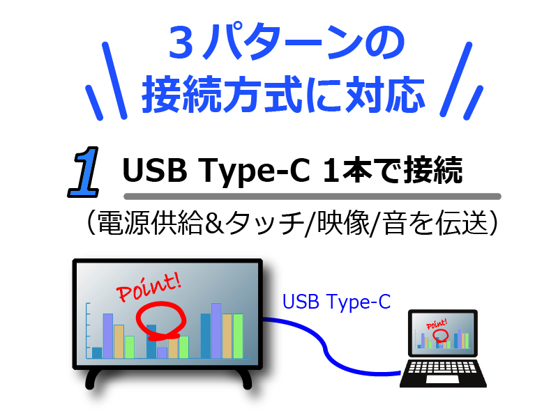 55V型4Kタッチディスプレイ BIG PAD/3840×2160/HDMI、USB-C/黒/スピーカー有/500cd/m2/Android OS搭載/縦横/18時間/無償オンサイト3年保証