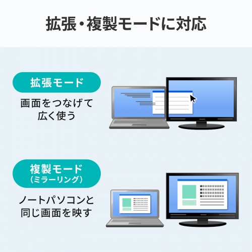 DisplayPort-DVI変換ケーブル 2m