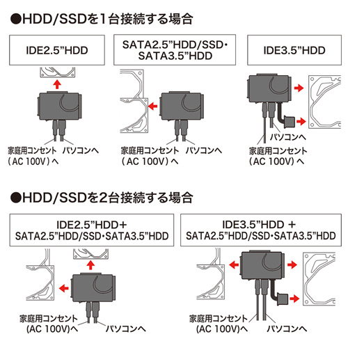 IDE/SATA-USB3.0変換ケーブル
