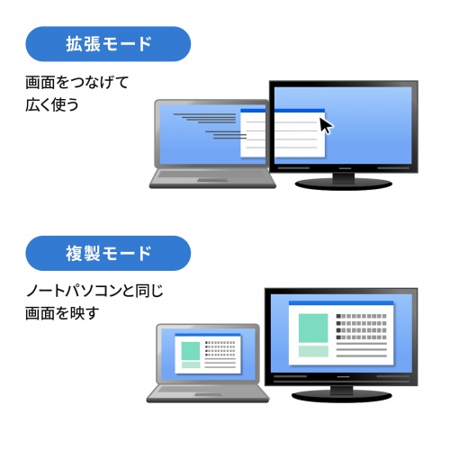 USB Type-C ドッキングステーション