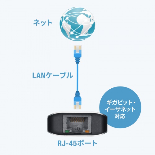 8K対応 USB Type-C ドッキングステーション