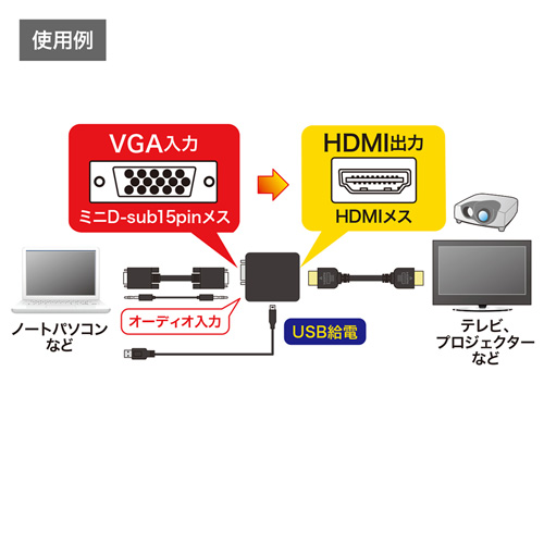 VGA信号HDMI変換コンバーター