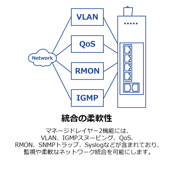 6ポート 産業用ギガビットL2マネージド・DINレールスイッチ