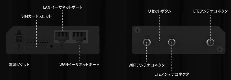 産業用4G LTE ルーター RUT241（技適承認済）