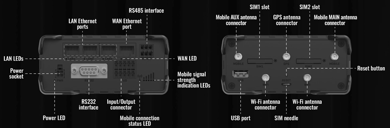 産業用4G LTE ルーター RUT956（技適承認済）