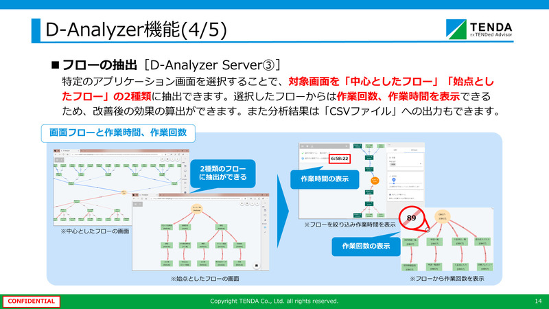D-Analyzerクライアント 5Lic 初期3ヶ月パック