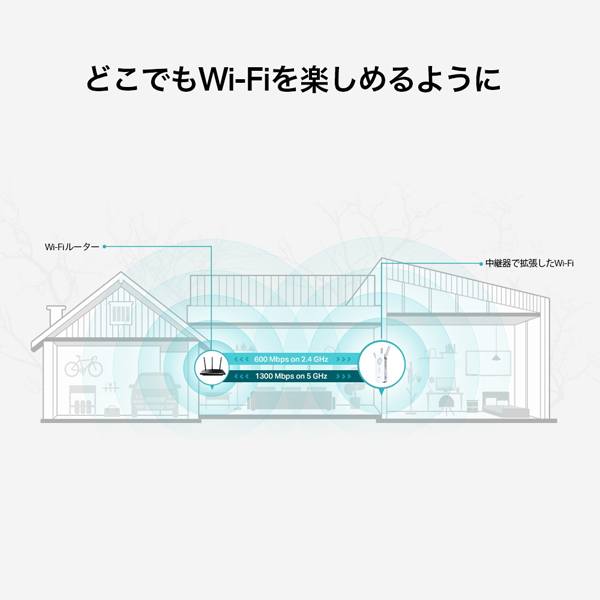 AC1900 メッシュWi-Fi 中継器