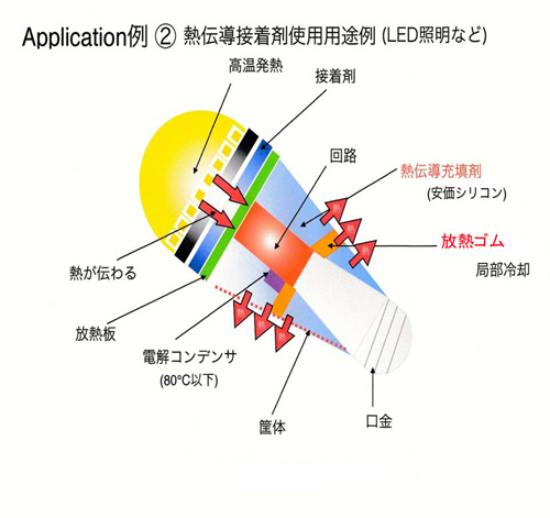 放熱ゴム 80mm×80mm×12mm