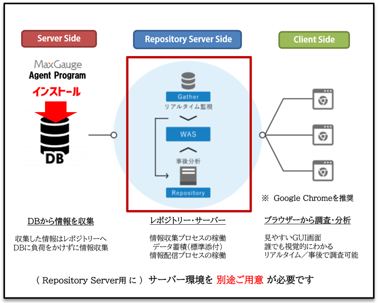 MaxGauge for Oracle 追加30ライセンスパック