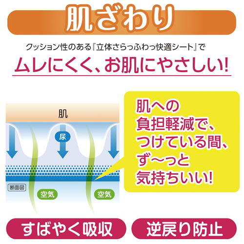 肌ケアアクティ朝までぐっすり尿とりパッド１８枚